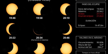 El Ayuntamiento de Tomelloso recuerda la importancia de adoptar medidas de seguridad para evitar lesiones oculares durante el eclipse del 12 de agosto